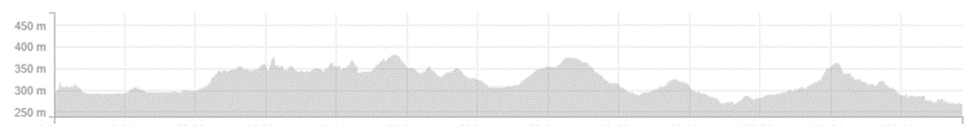 Elevation Day 3